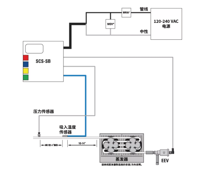 派克漢尼汾 | 送您一條錦囊妙計(jì)，輕松掌控過(guò)熱度！