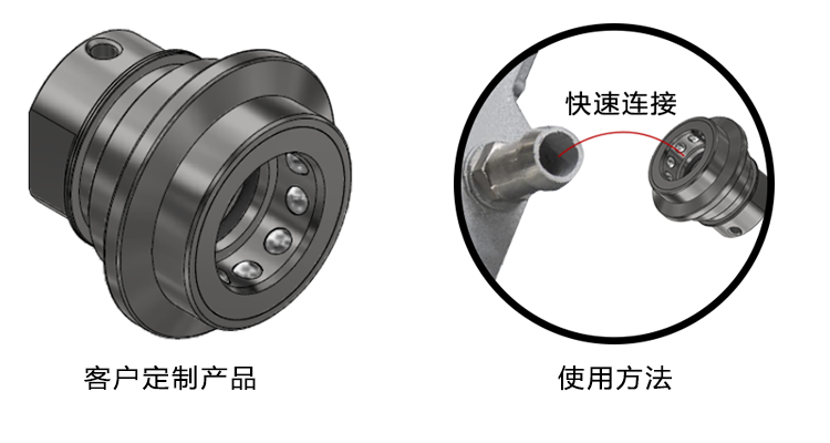 快速密封連接器在汽車工業(yè)上的應用