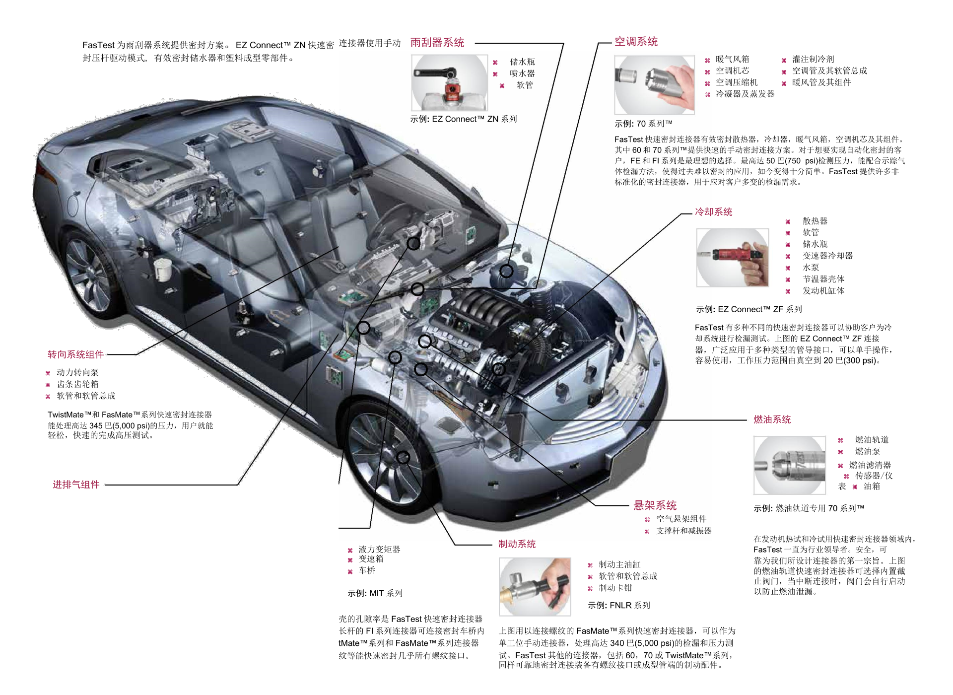 快速密封連接器在汽車工業(yè)上的應用