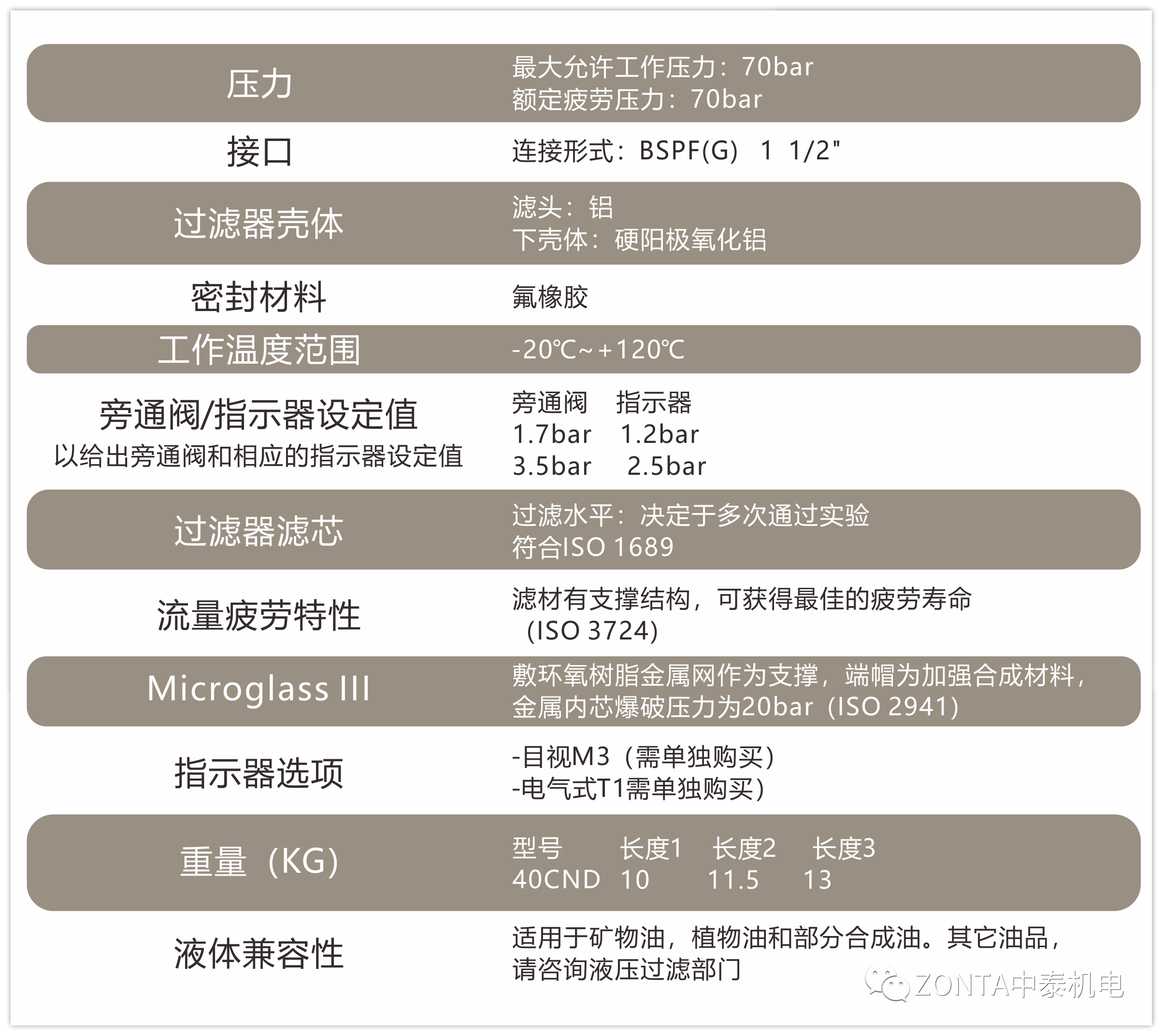 中泰液壓系統(tǒng)：液壓過濾器滿足多樣化過濾需求