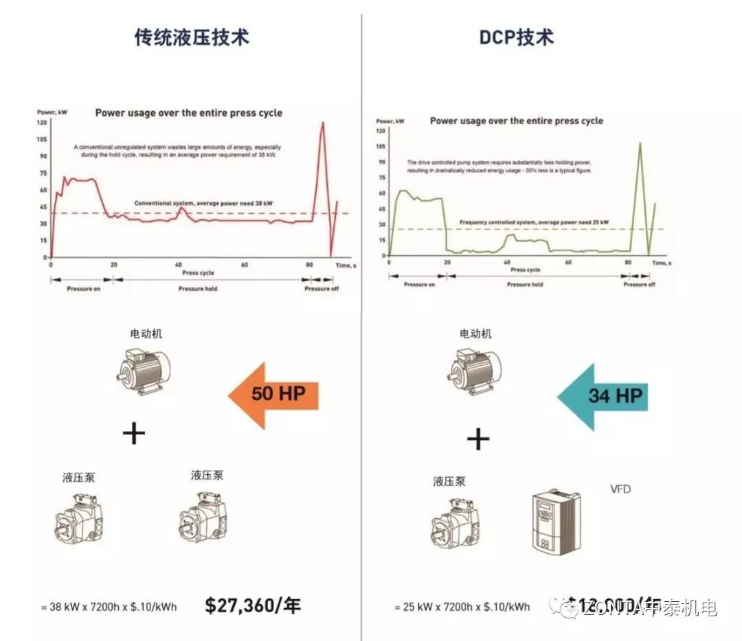 驅(qū)動控制器解決方案